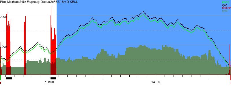 Barometer